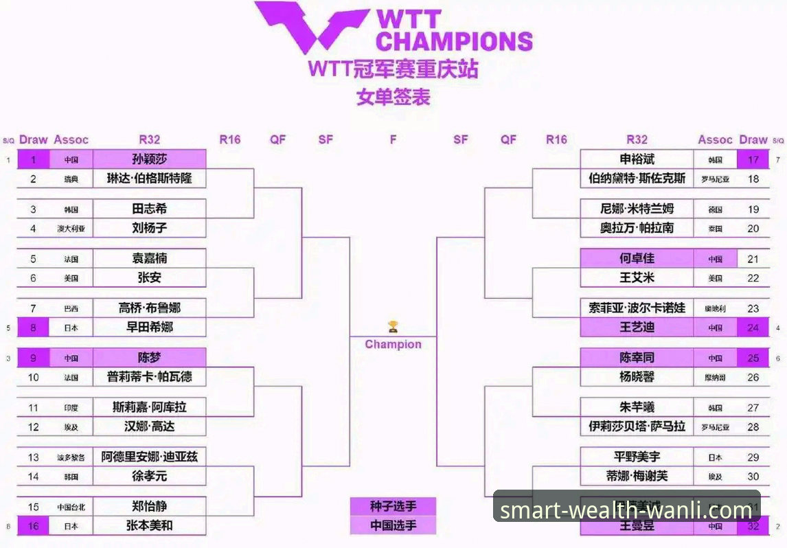 WTT青少年赛事U15女单决赛复盘教程——从孙笑薇夺冠看选手成长路径